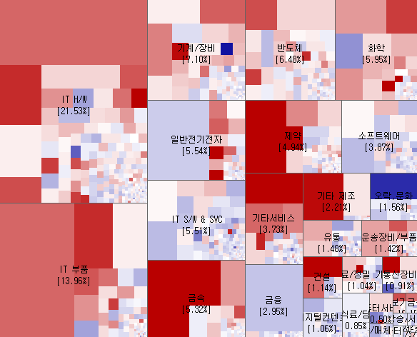 3.28 전일 코스닥 시장지도