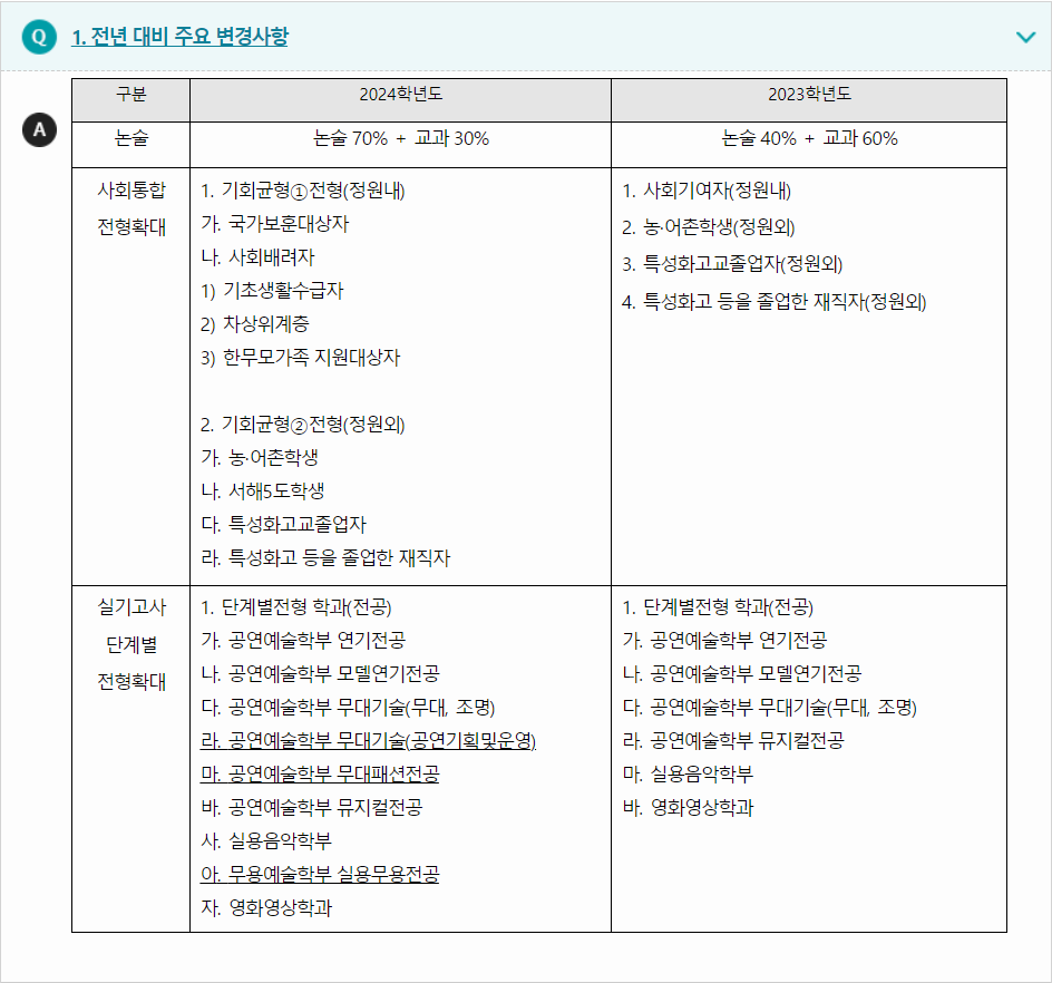 2024학년도 서경대학교 전형별 주요사항 전년 대비 주요 변경사항