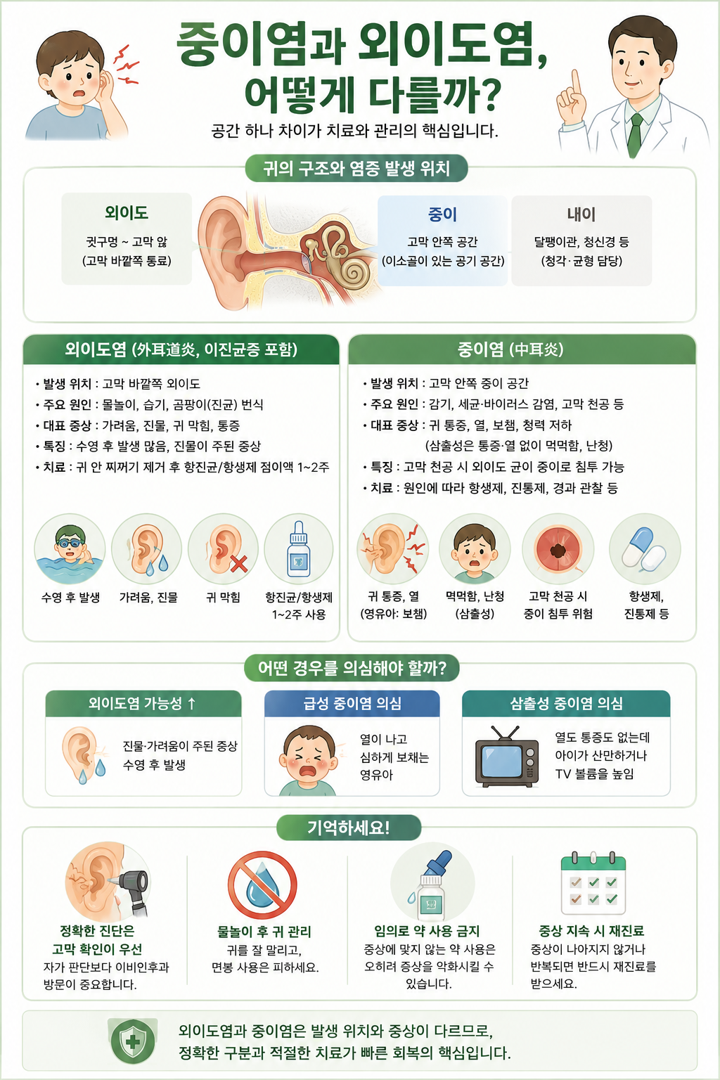 중이염과 외이도염의 차이 정리