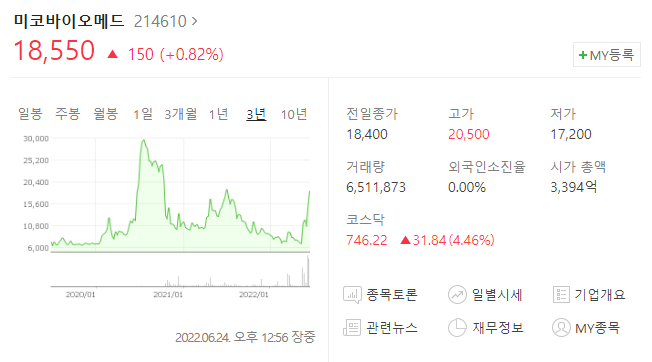 미코바이오메드 기업정보, 주가 방향성