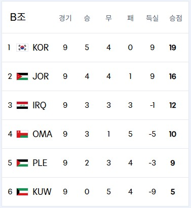 한국 쿠웨이트 축구 중계