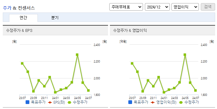 에스에너지_컨센서스