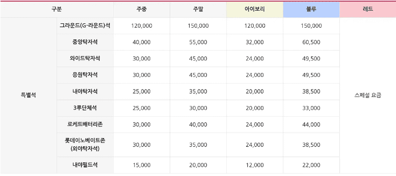 최강야구 사직구장 티켓가격
