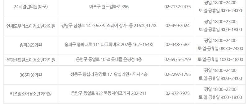 서울시 달빛어린이병원 현황