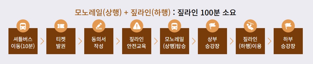 대봉 스카이랜드 모노레일 집라인