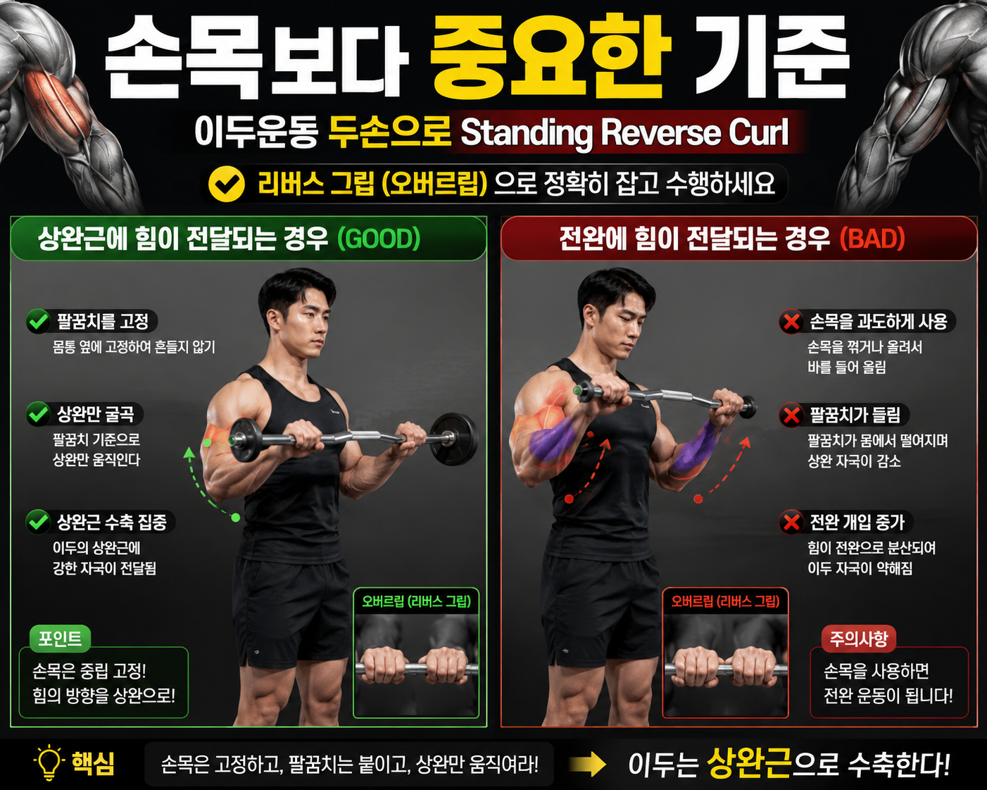 손목보다 중요한 기준