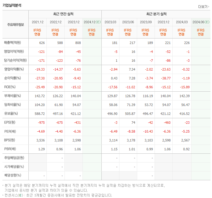 하이즈항공_실적
