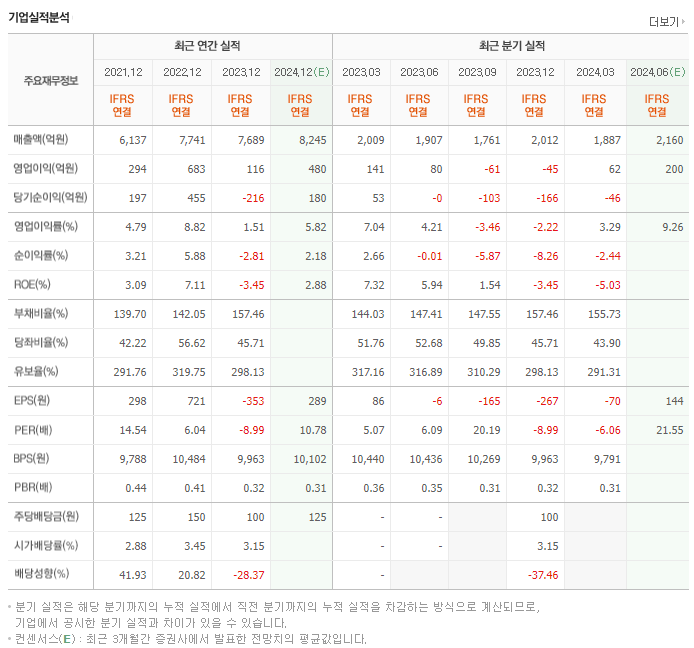 무림P&amp;P_실적