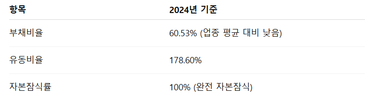 링크솔루션 공모주 수요예측 청약일정 상장