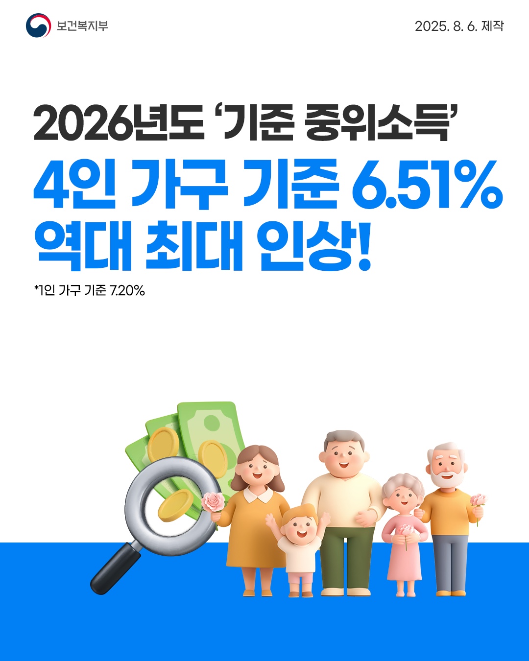 2026년 기준 중위소득, 역대 최대 수준 인상! 썸네일