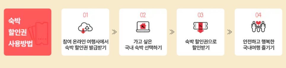 2024 숙박 세일 페스타 추석 숙박지원금 신청방법