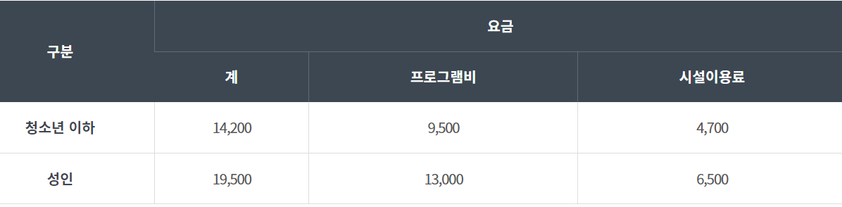 지리산 생태탐방원 체험비