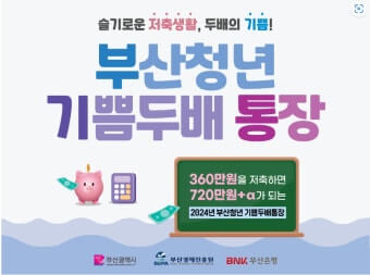 부산청년 기쁨두배통장 vs 청년도약계좌 실수령액 비교!