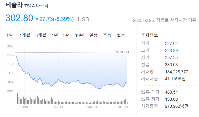 미국 주식 사는법 수수료 거래시간