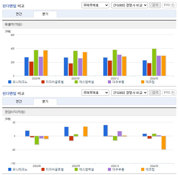 유니테크노_업종분석