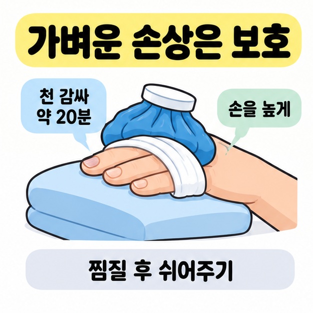 쿠션 위의 손에 천과 냉찜질 팩을 댄 모습과 약 이십 분 찜질, 손 높이기, 찜질 후 휴식을 안내한 그림