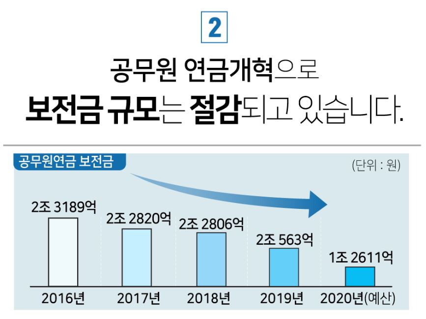 2025년 공무원 연금 개혁 배경 및 문제점, 해외 사례 분석 총정리