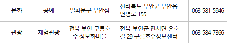 부안 문화누리카드 사용처