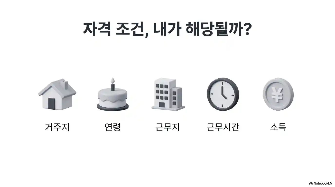 자격 조건을 나타내는 집, 생일 케이크, 빌딩, 시계, 동전 모양의 3D 아이콘 나열