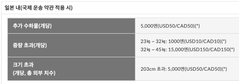 JAL(일본항공) 수하물(수화물) 규정 총정리(무료 위탁 수하물, 유모차, 악기, 골프백, 서핑 장비, 애완동물, 기내반입)