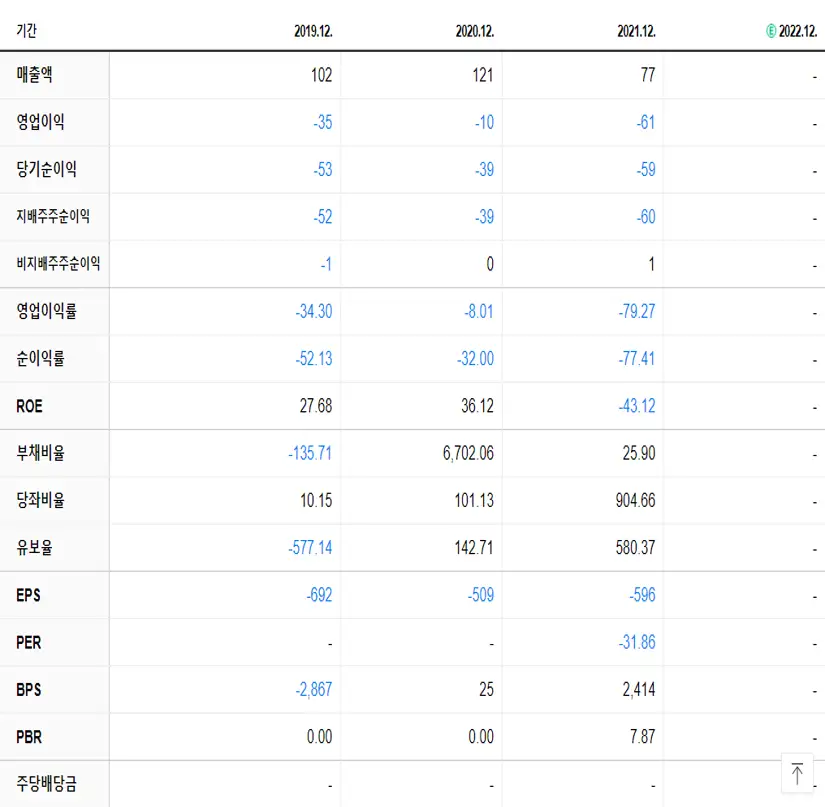 오비고 재무제표