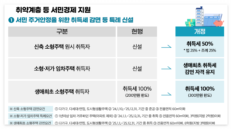 2024지방세감면