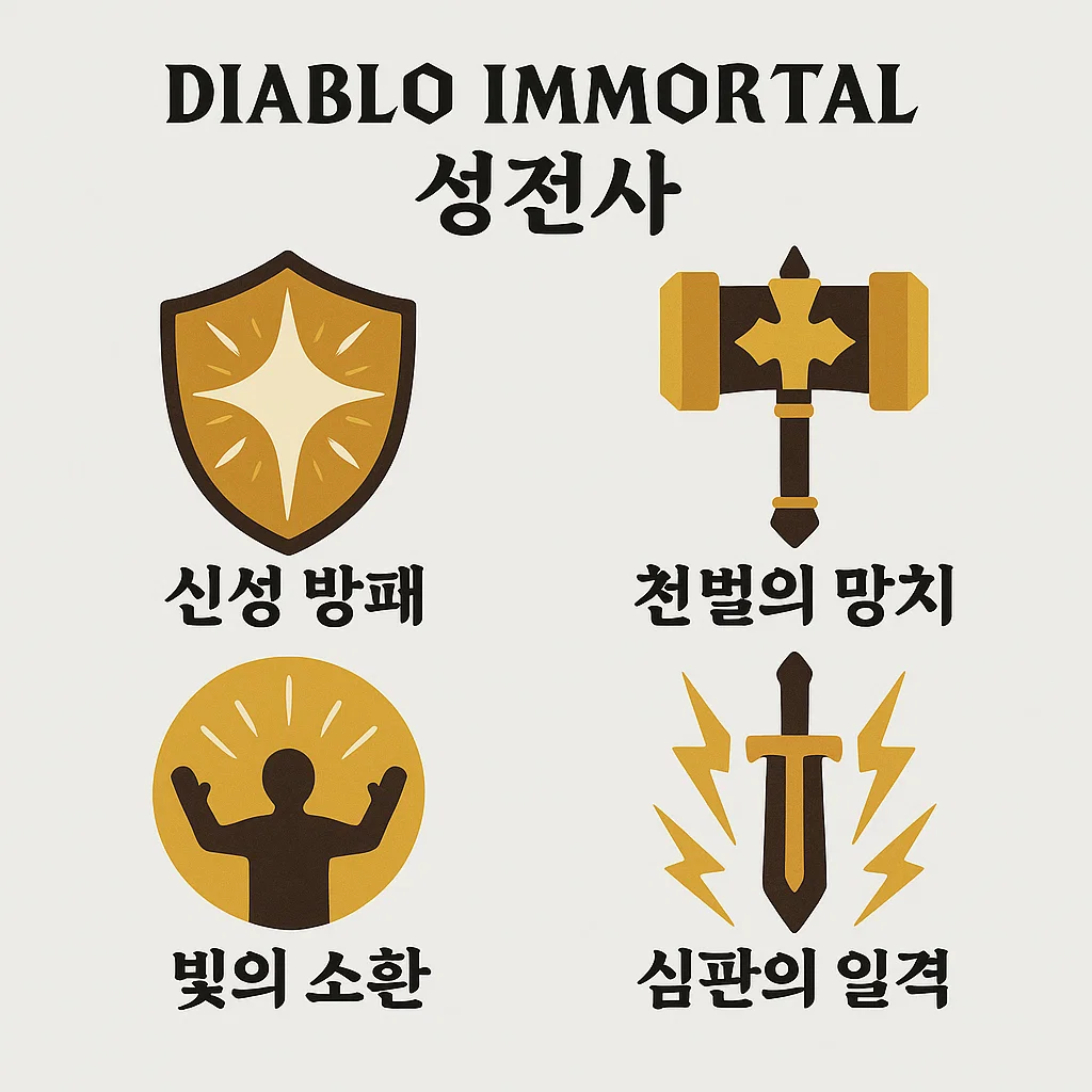 신성 방패, 천벌의 망치 등 디아블로이모탈 성전사 핵심 스킬 4종 아이콘 이미지