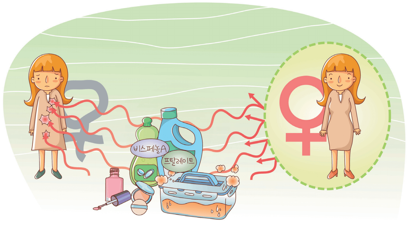 내분비계장애물질은 사람에게 나쁜 영향을 미칩니다. (출처 : 어린이 환경보건 가이드 국립환경과학원 2011년)