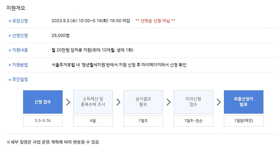 서울시-청년월세지원-개요