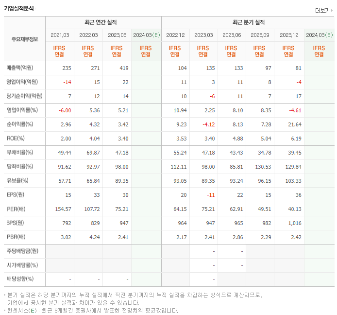 3S_실적