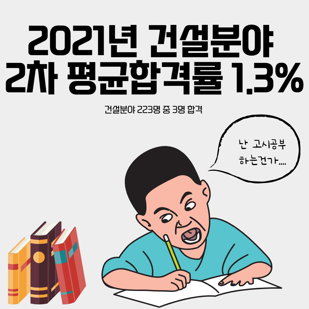 산업안전지도사