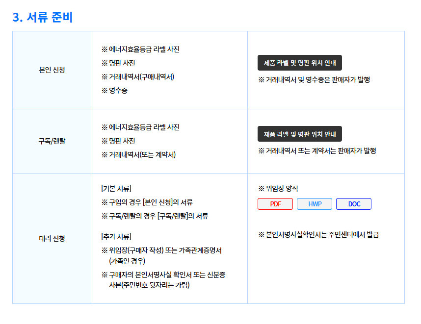 서류준비 목록