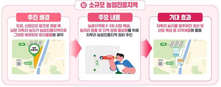 개발제한구역 그린벨트 해제4