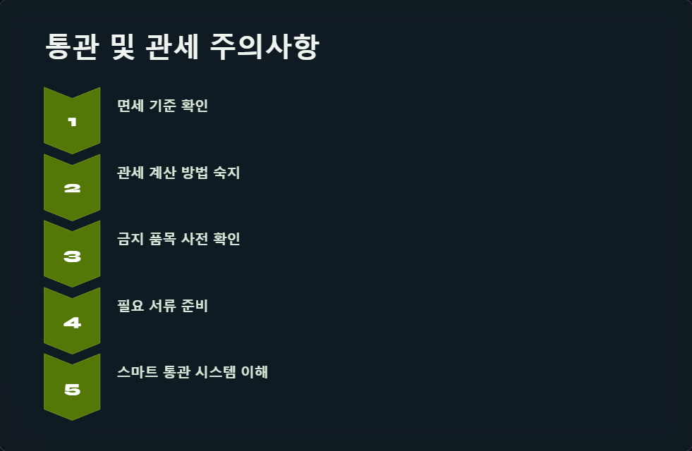 배송지연