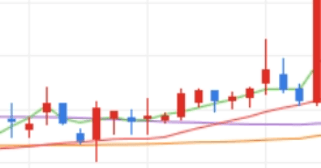 삼성전자 주가 전망 오늘의 주식 상한가 종목 이유 거래 시세 배당금 반도체 로봇 관련주 시황