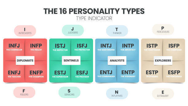infj 특징, 통찰력 있는 선지자 인프제는? 특징, 이상형, 궁합, 직업까지!!