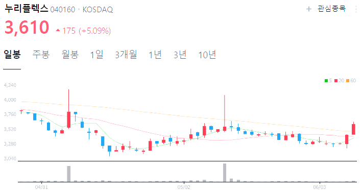 스마트그리드 관련주 대장주 수혜주 테마주 TOP5