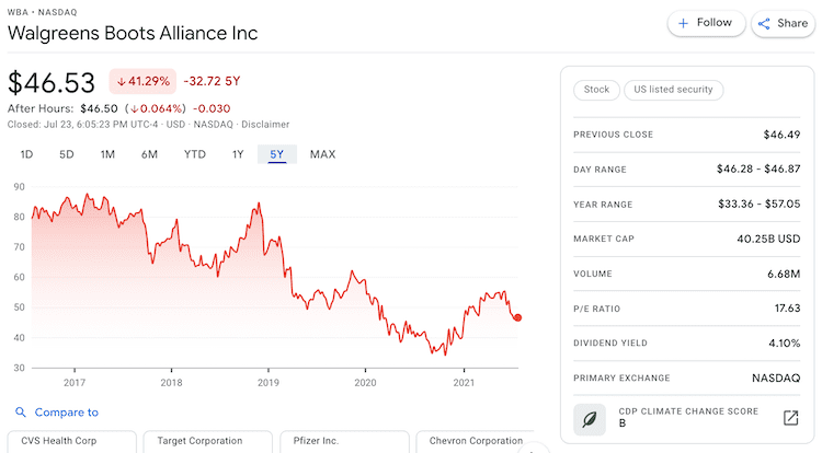 wba stock info