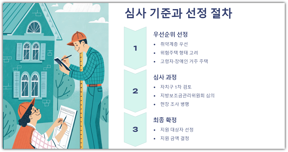 서울시 안심 집수리 보조사업 심사기준과 선정 절차