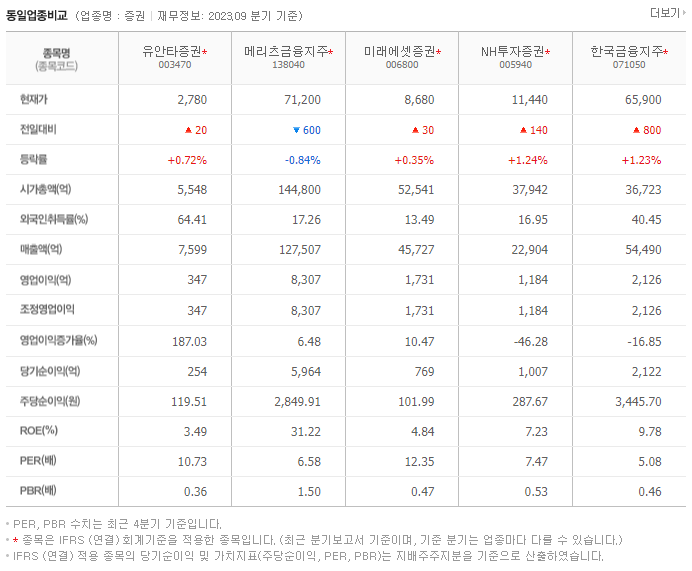 유안타증권_동종업비교자료