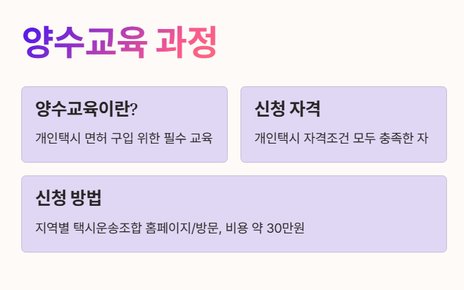 양수교육 과정