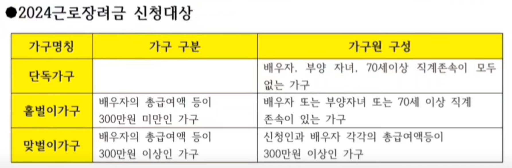 근로장려금 지급일