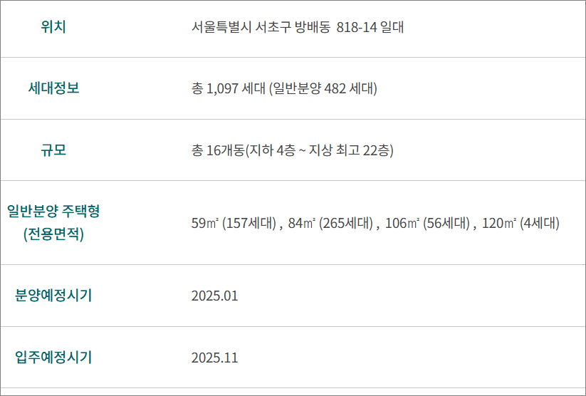 래미안원페를라 분양일정
