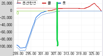 옵션합성