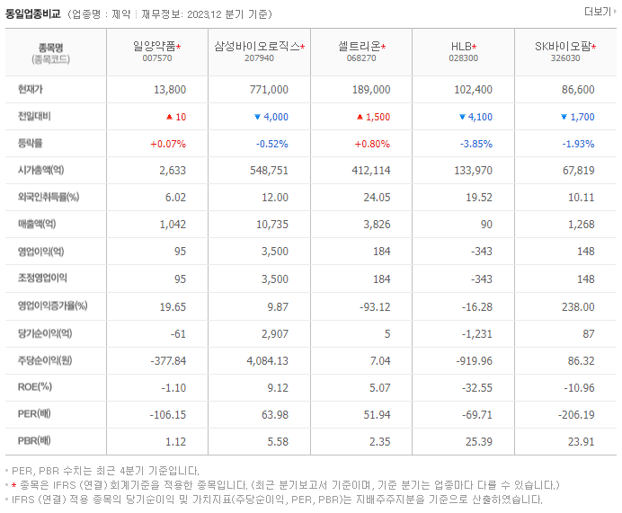 일양약품_동종업비교자료