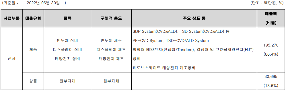 주성엔지니어링 - 주요 사업 부문 및 제품 현황