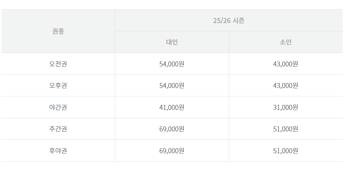 2025/2026 알펜시아 리조트 스키장 시즌권 완벽 가이드