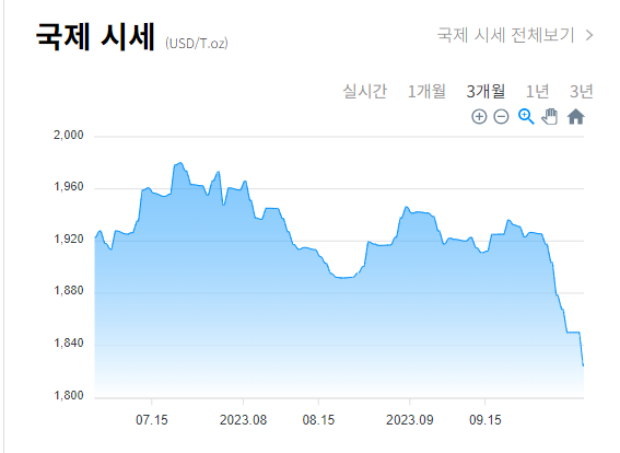 10월 3일 국제 금시세