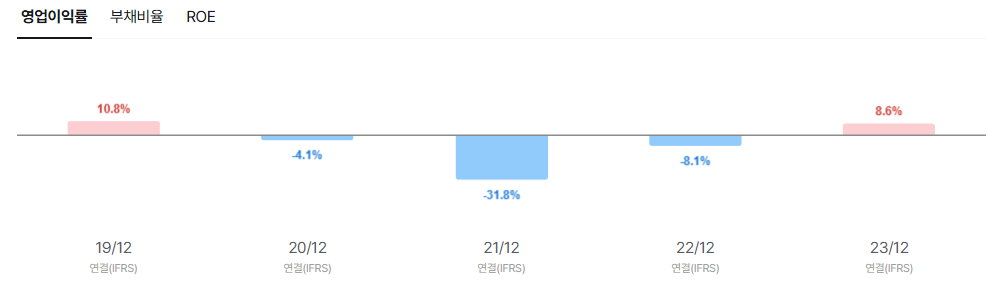 파인메딕스 공모주 청약일정 수요예측