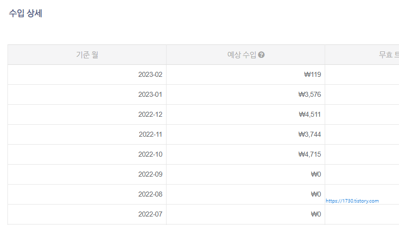 데이블 수익